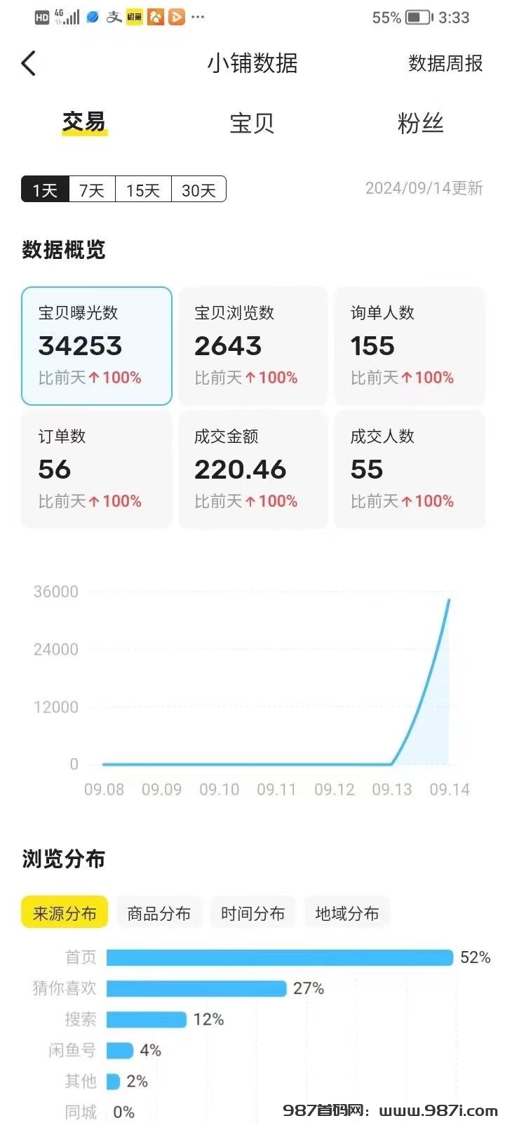 闲鱼自动G机项目：0成本，日赚300+，轻松实现收益增长！-987首码网