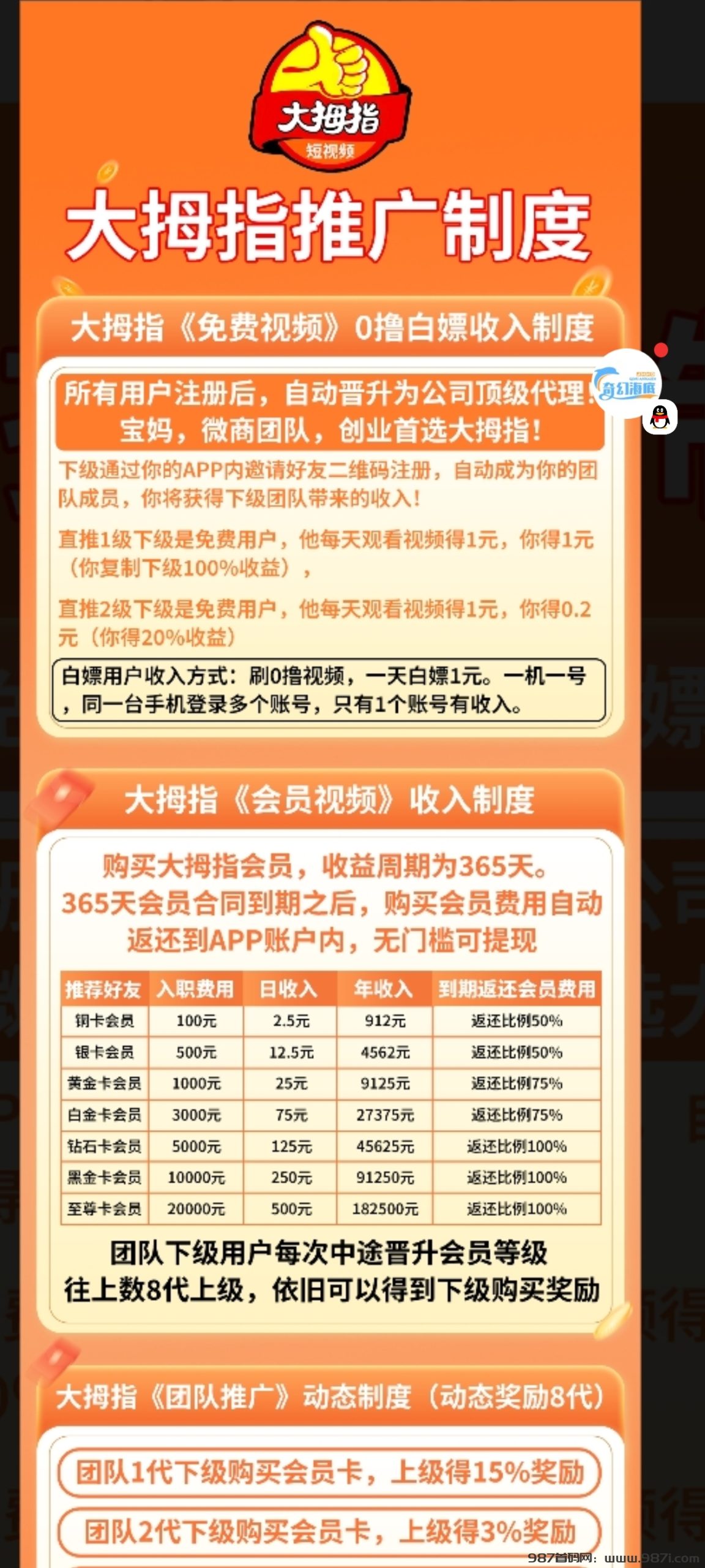 全新首码大拇指，10级收益 - 987首码网