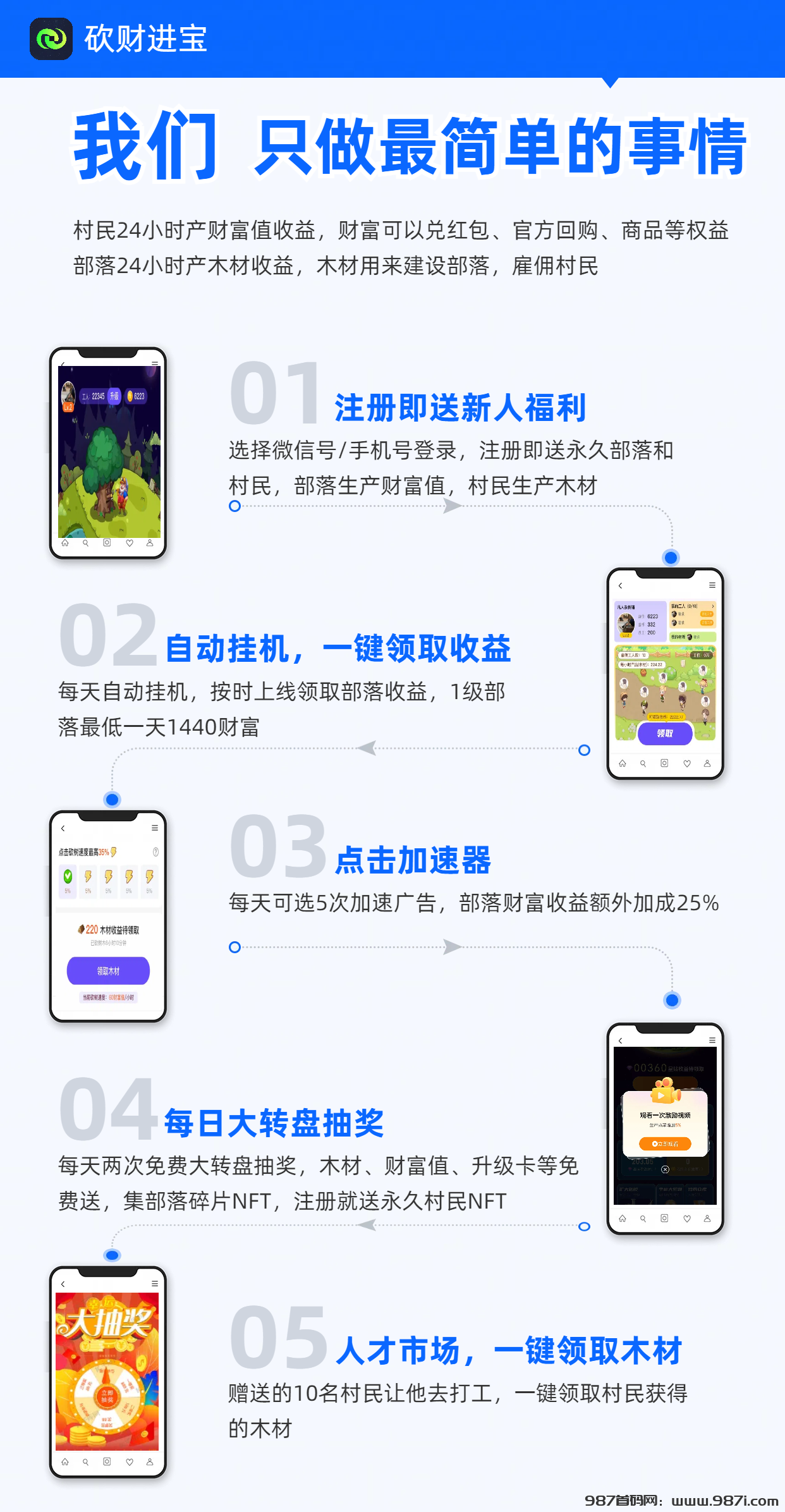 《砍财进宝》去玩生活模式，轻松挂机赚米 - 987首码网