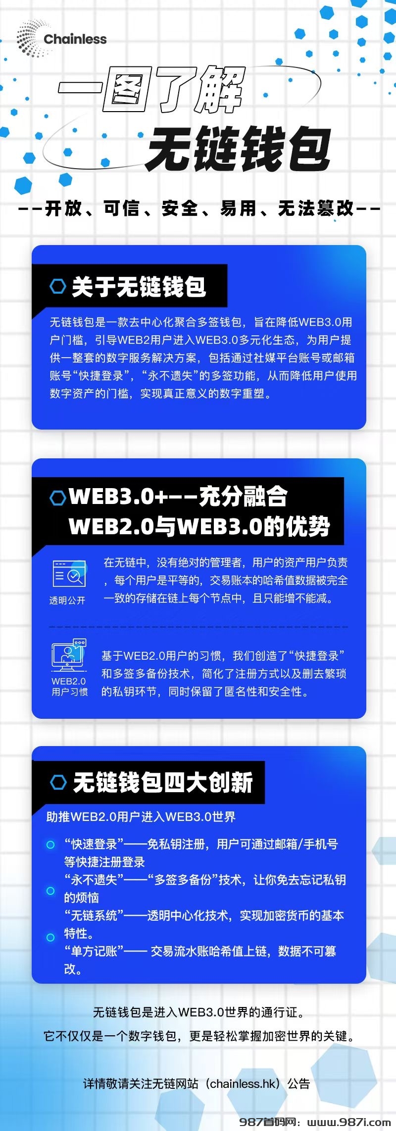 无链钱包:注册认领17264枚DW20空投币，要薅就薅这种大羊毛。 - 987首码网