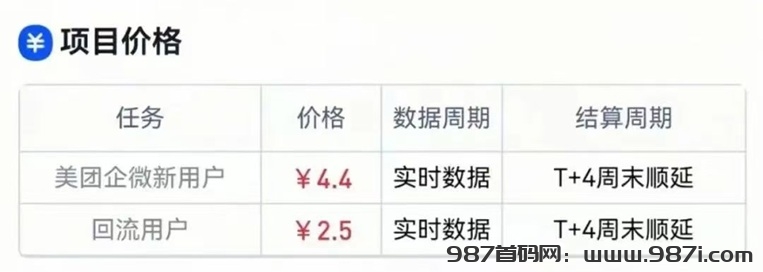 美团加微零撸项目，免费注册成为代理，推广一单佣金4.4元！ - 987首码网