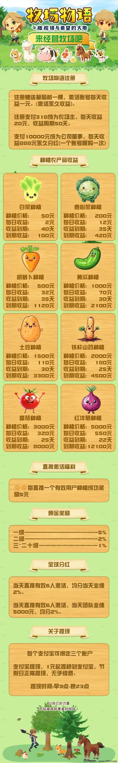 首码：《农场物语》注册送葡萄树一颗，永久收益，直推奖励7.5一人 - 987首码网