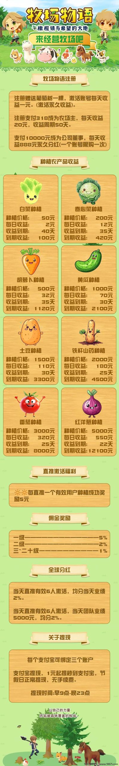首码项目网 - 首码项目发布推广平台-987首码项目网