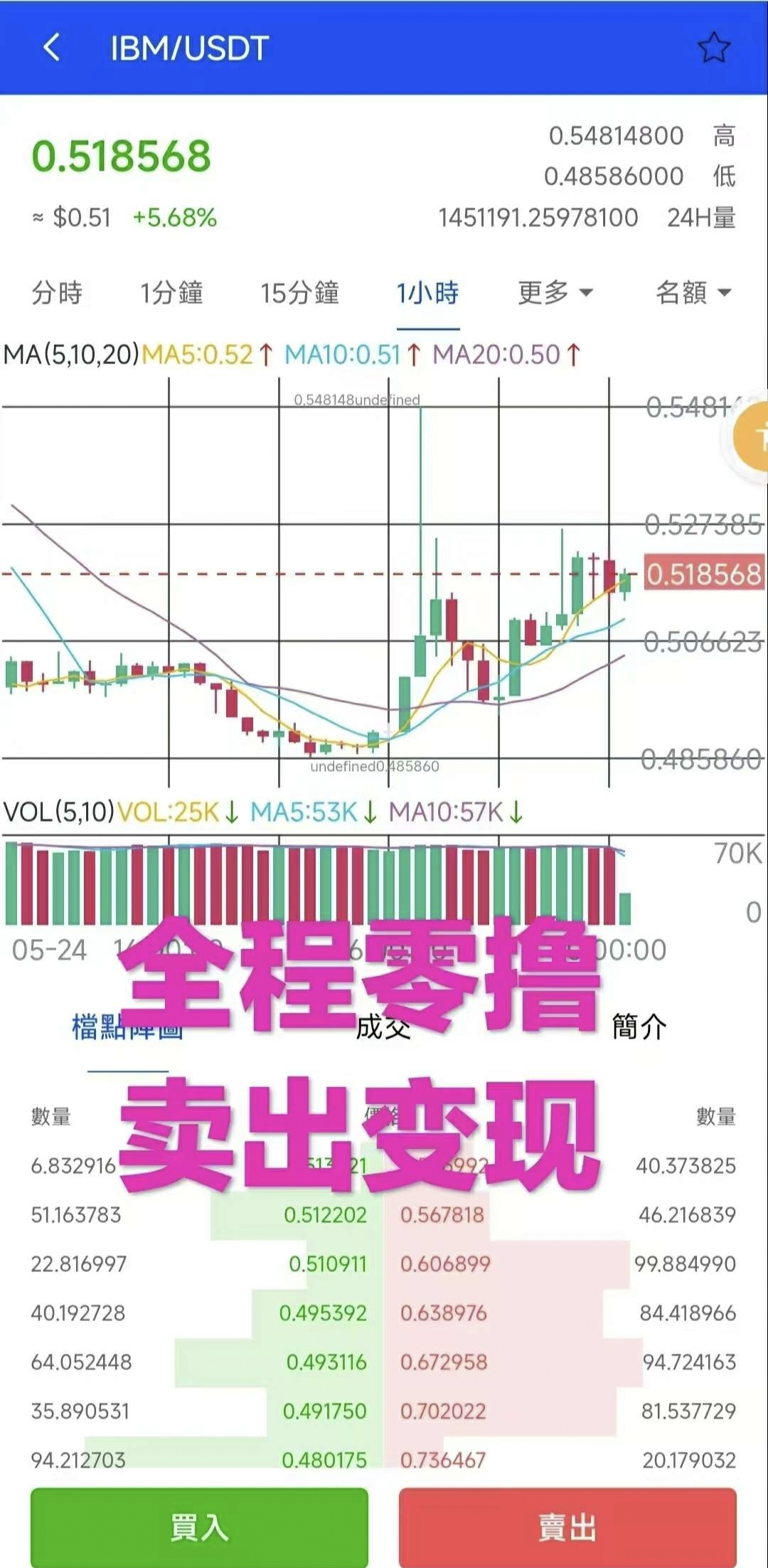 IBM零撸平台币。静态每天收益3u，动态无上限 - 987首码网