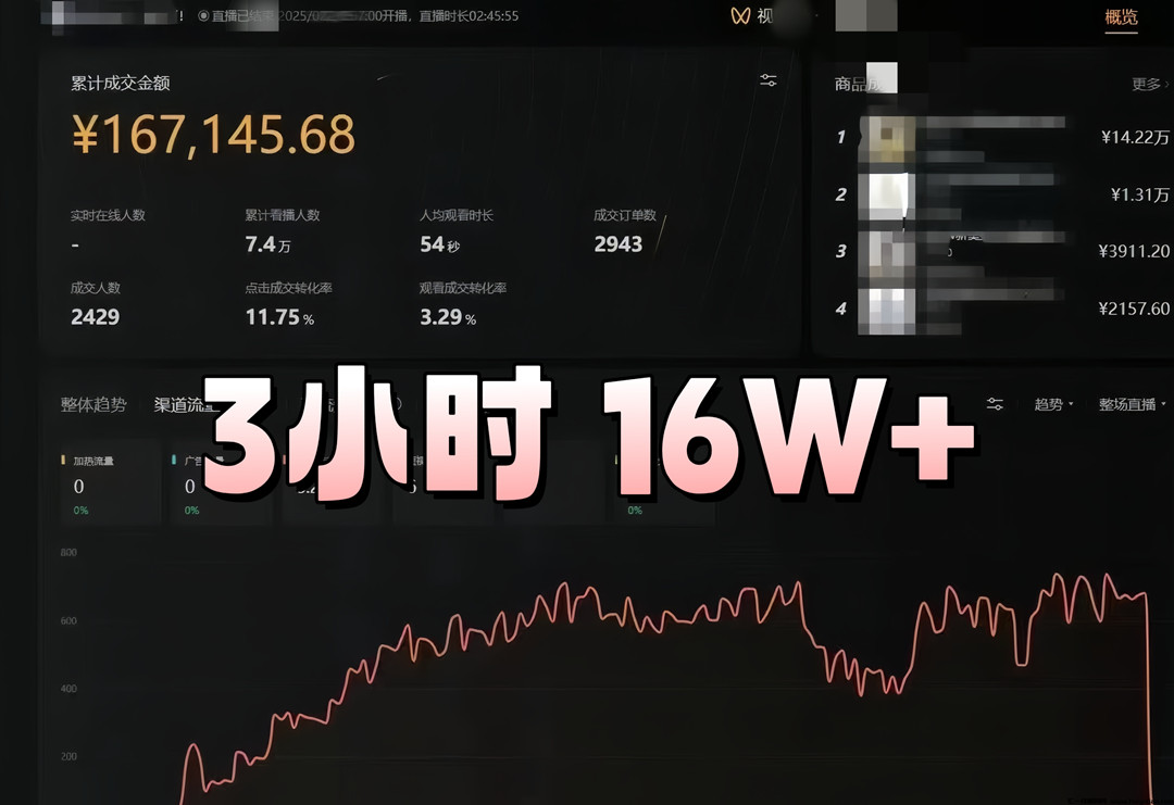 新Ai无人直播带货技术！结合Deepseek开播！可实地考察包回本，1天2000+ - 987首码网