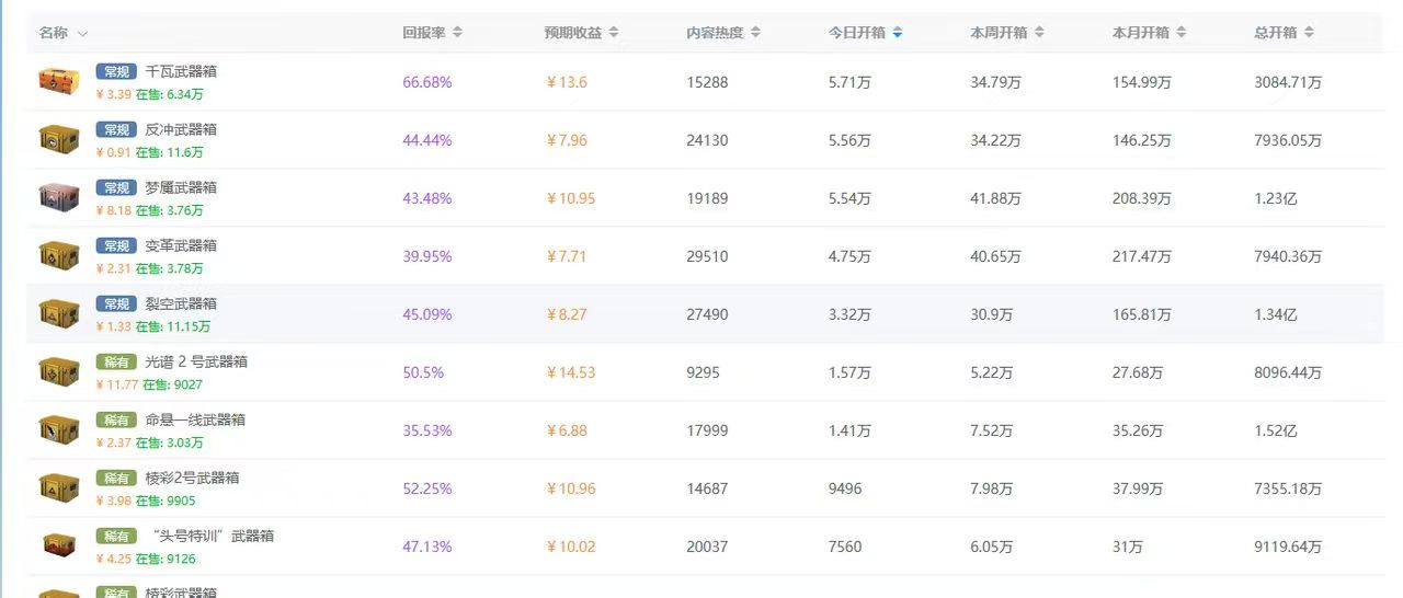 首码项目网 - 首码项目发布推广平台-987首码项目网