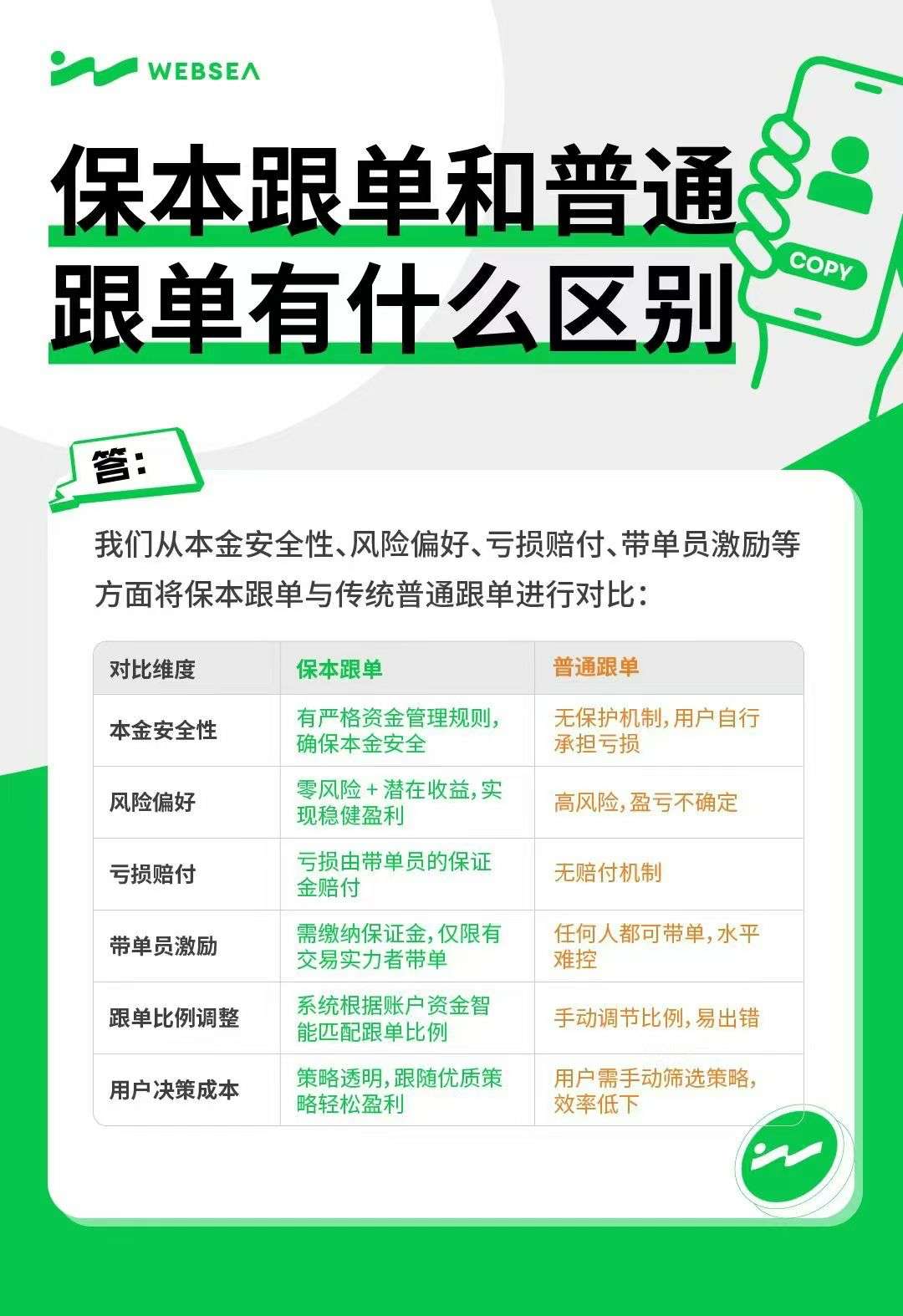 全新模式保本合约跟单,亏损包赔,0风险撸U - 987首码项目网