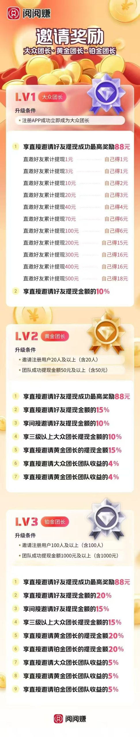 阅阅赚首码刚出。加入团长轻松赚米，不用养机 - 987首码项目网