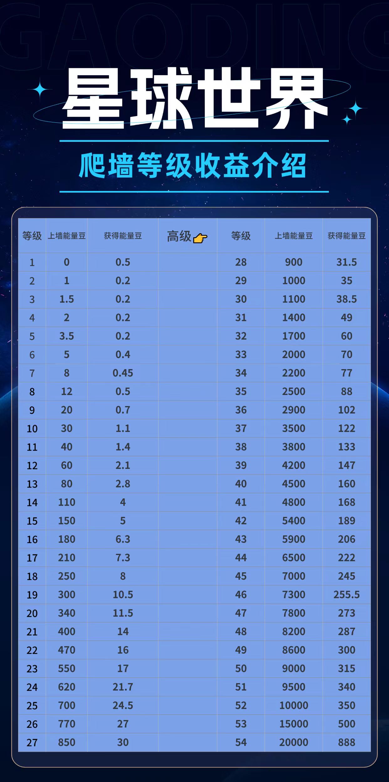 【星球世界】首码项目 只能零撸 - 987首码项目网