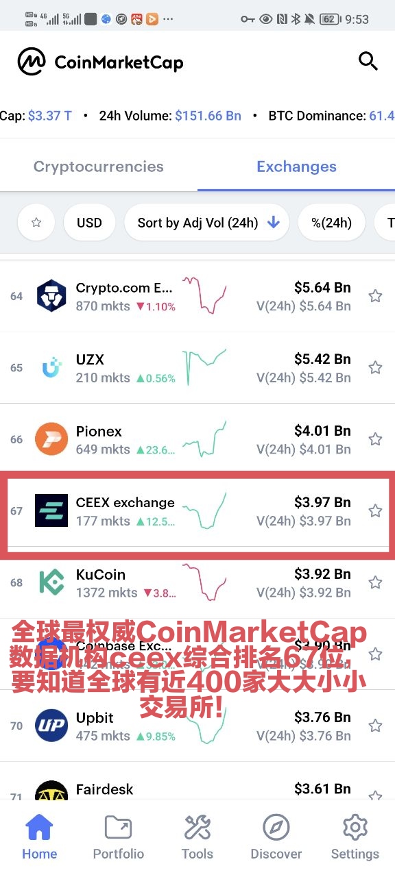 coinmarketcap排名