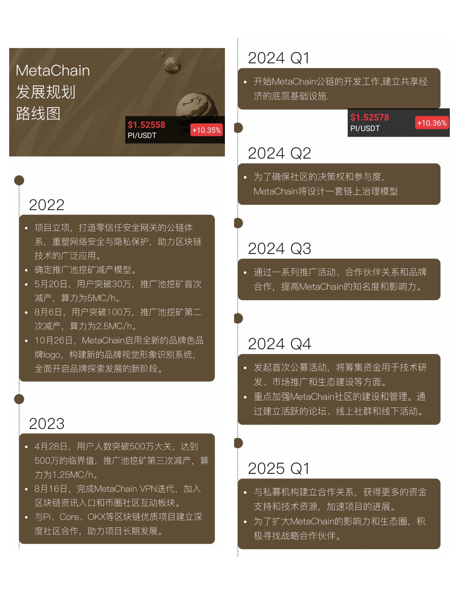 25年最新路线图0