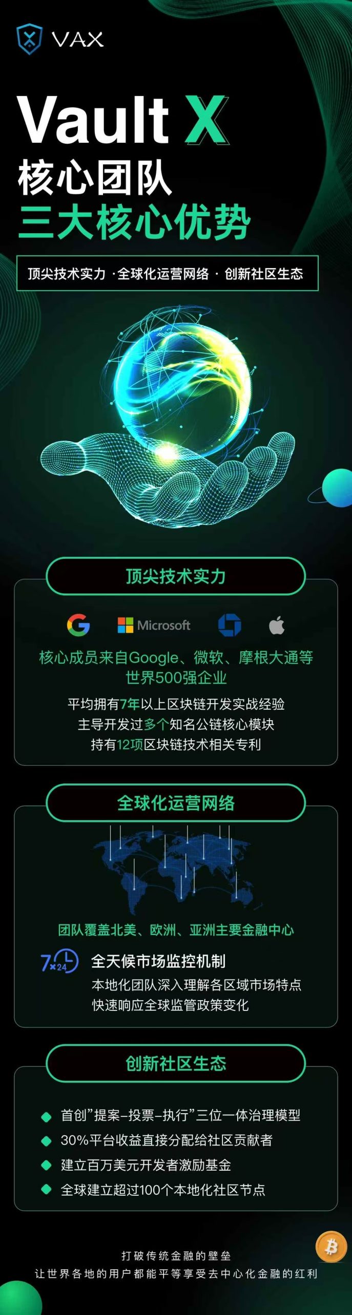 VAX国际大盘:线下步道中,月化30%-45%随进随出。 - 987首码项目网