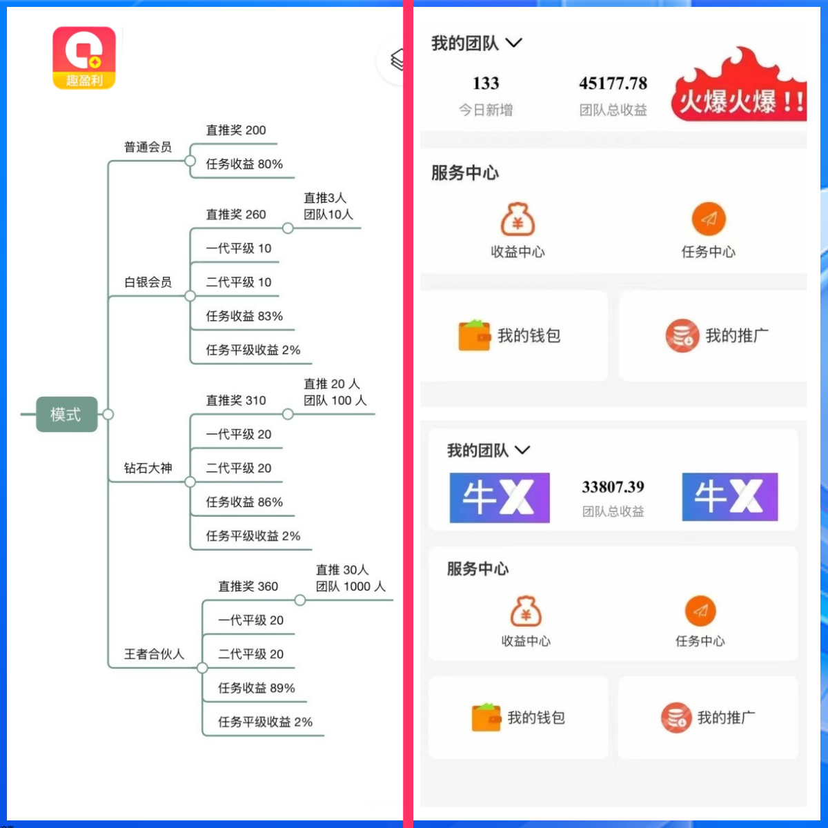 趣盈利模式及收益