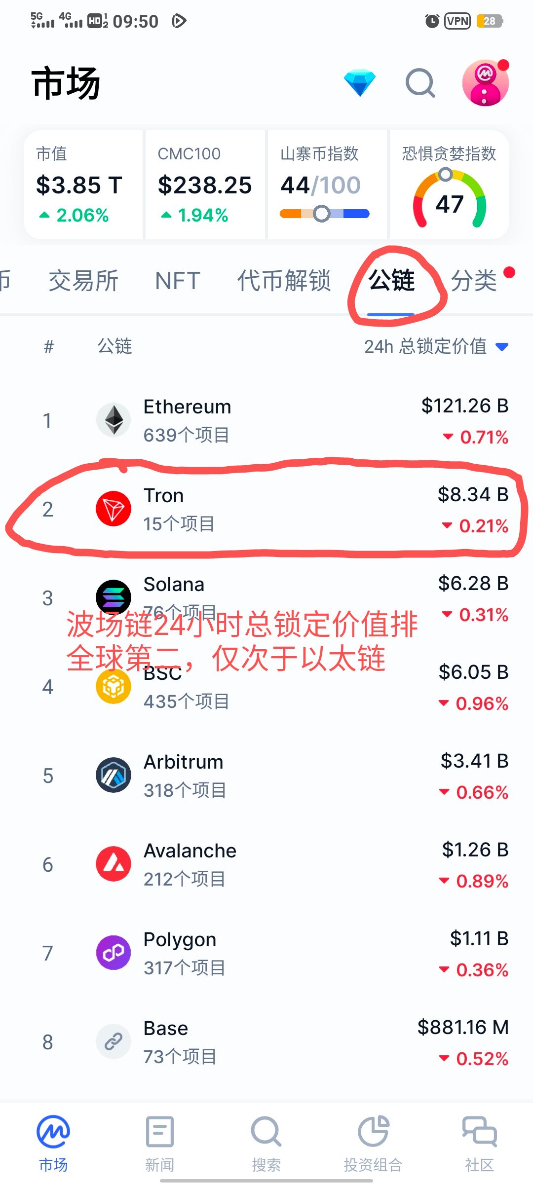 波场链24小时总锁定价值