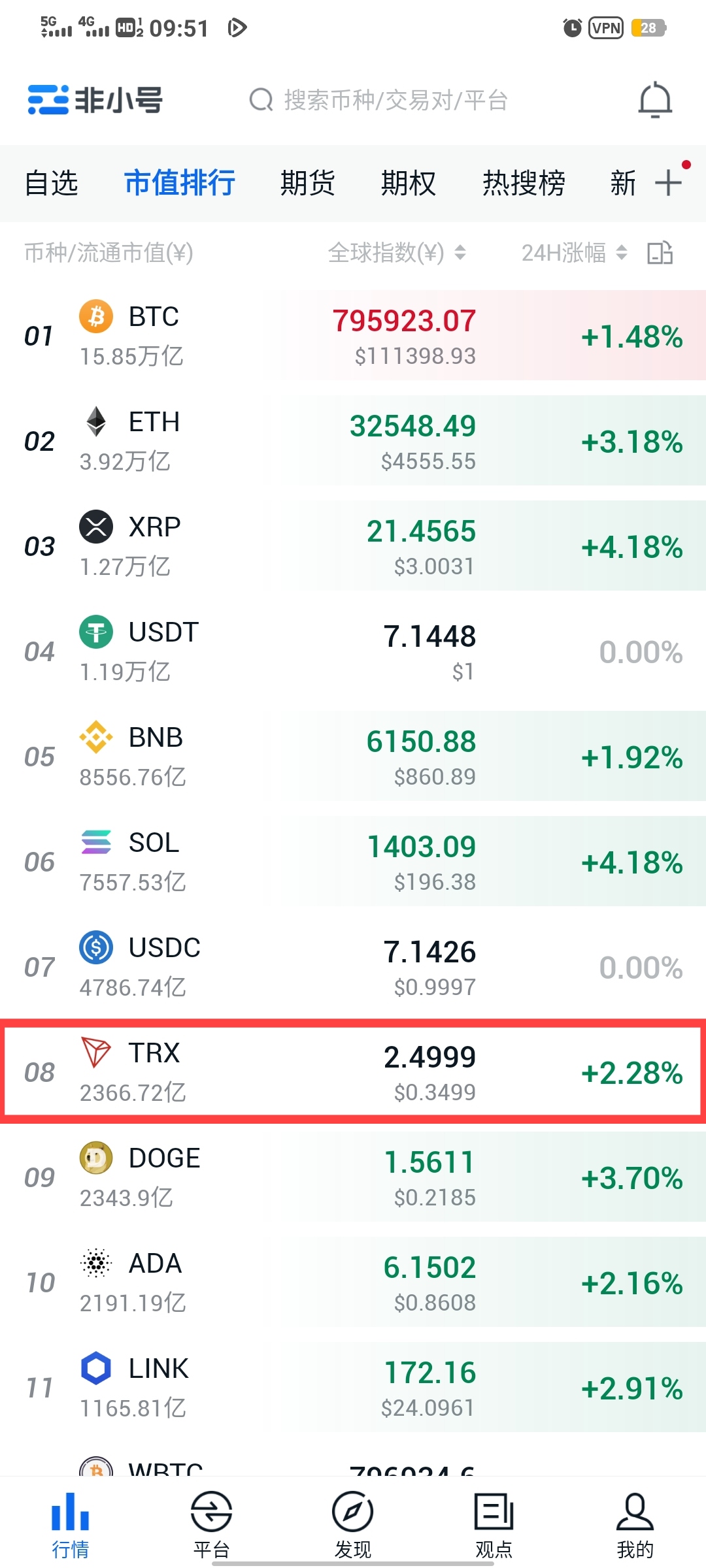 波场链市值排行