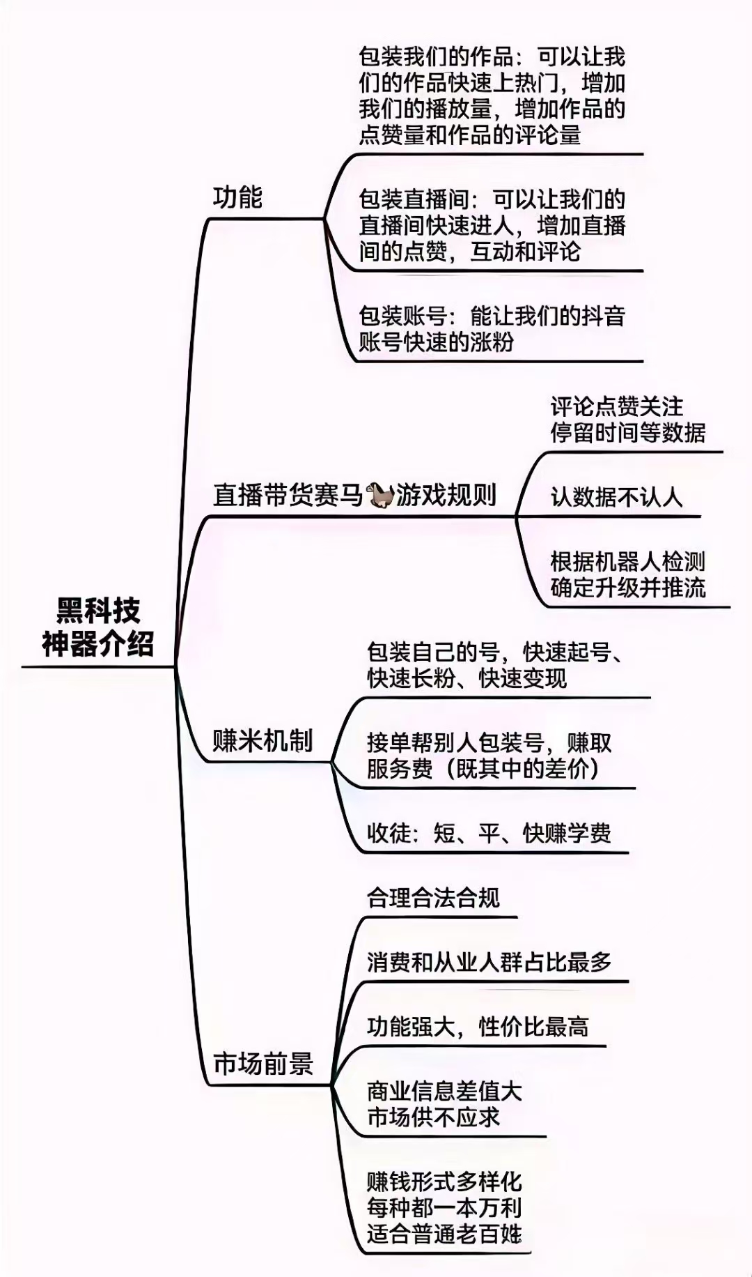 黑科技思维导图