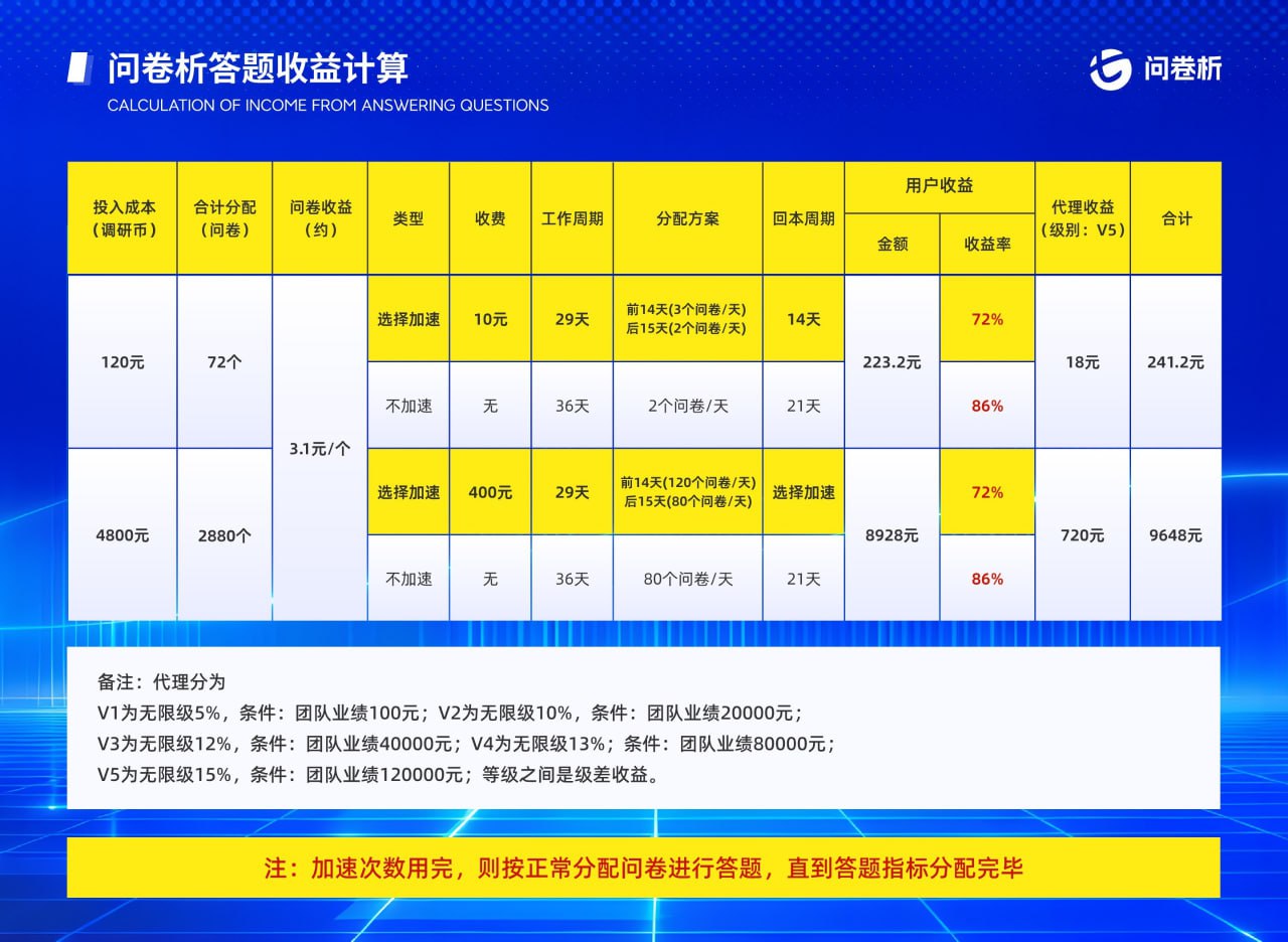 首码项目网 - 首码项目发布推广平台-987首码项目网