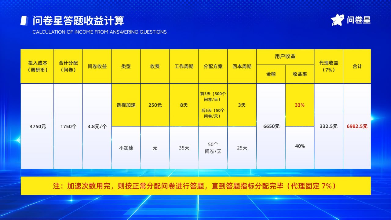 首码项目网 - 首码项目发布推广平台-987首码项目网