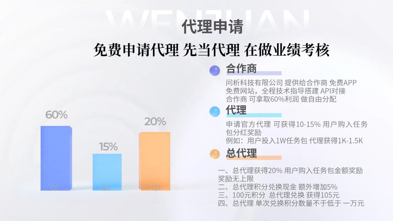 首码项目网 - 首码项目发布推广平台-987首码项目网