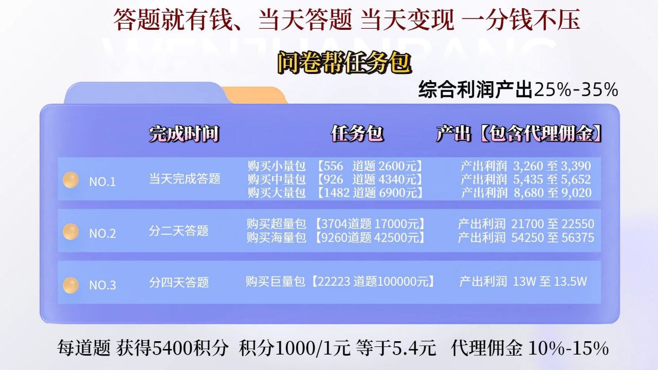 首码项目网 - 首码项目发布推广平台-987首码项目网
