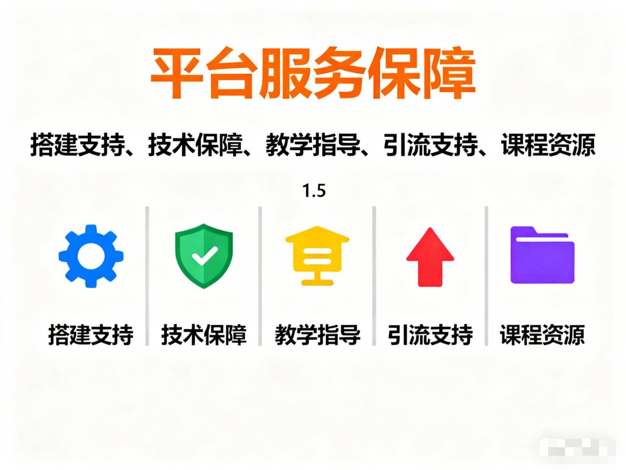 资源站平台服务保障-3