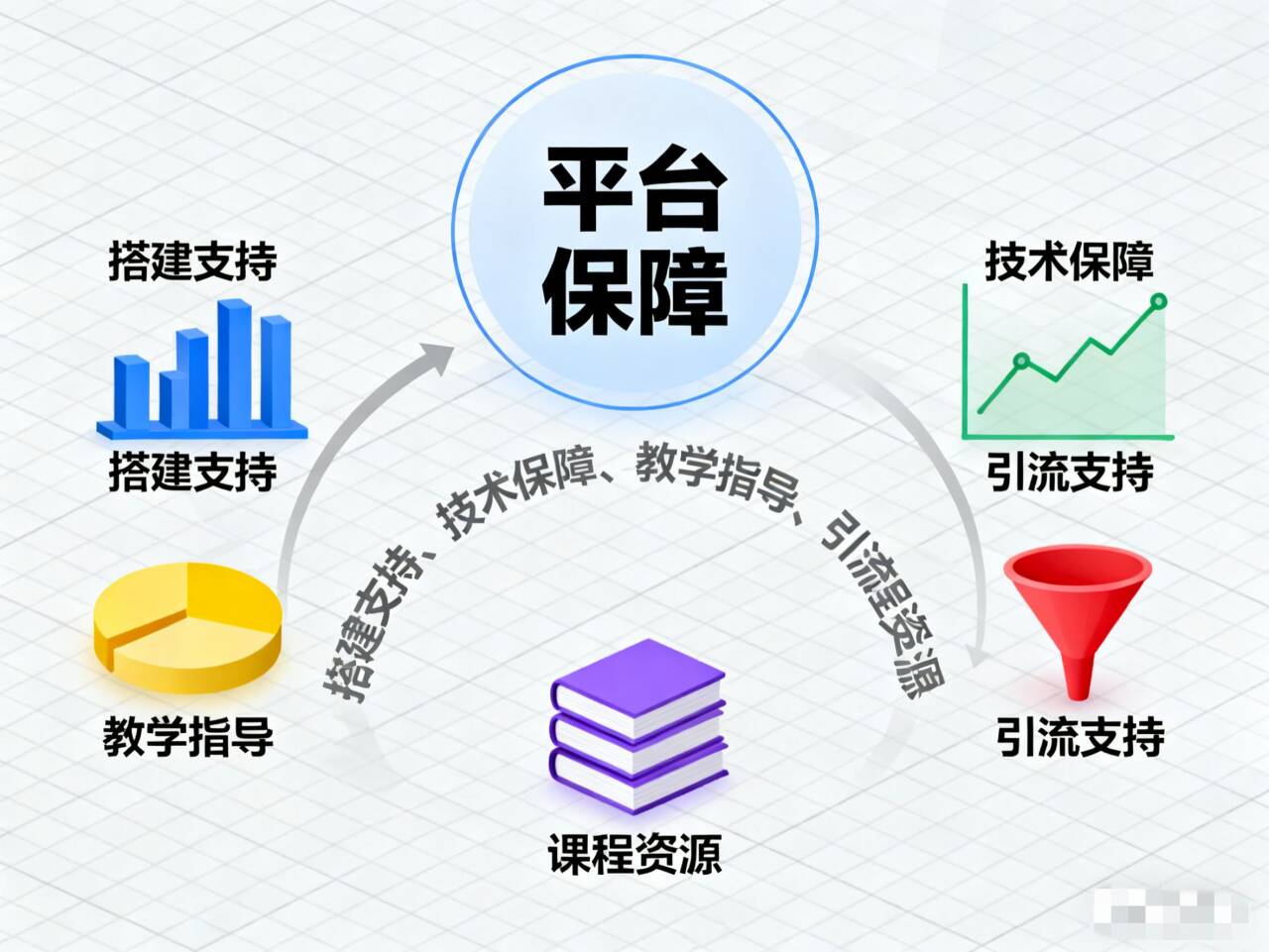 7年站长送出虚拟资源站福利,百元加盟教你实现轻松赚钱 - 987首码项目网