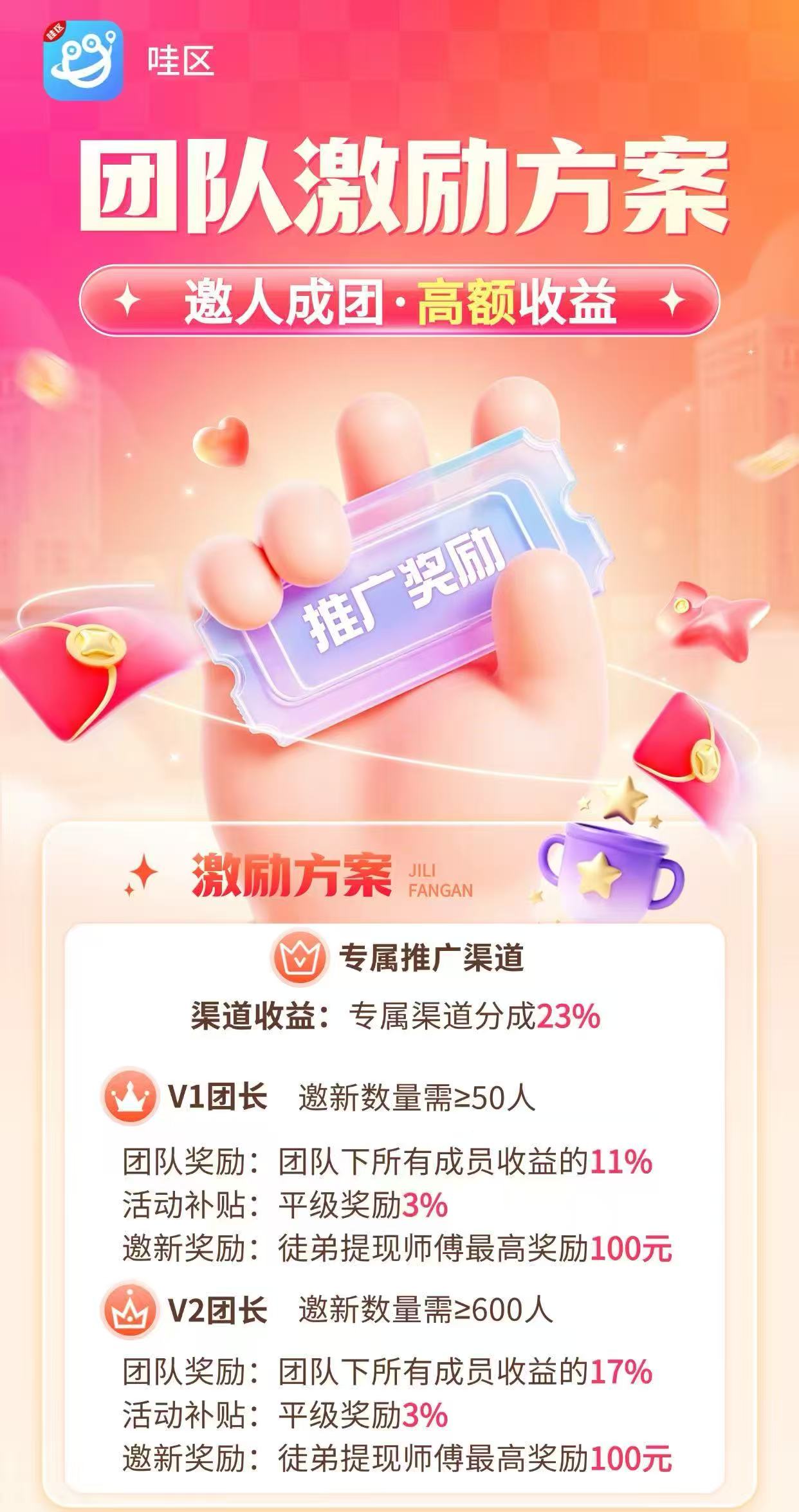 首码项目网 - 首码项目发布推广平台-987首码项目网